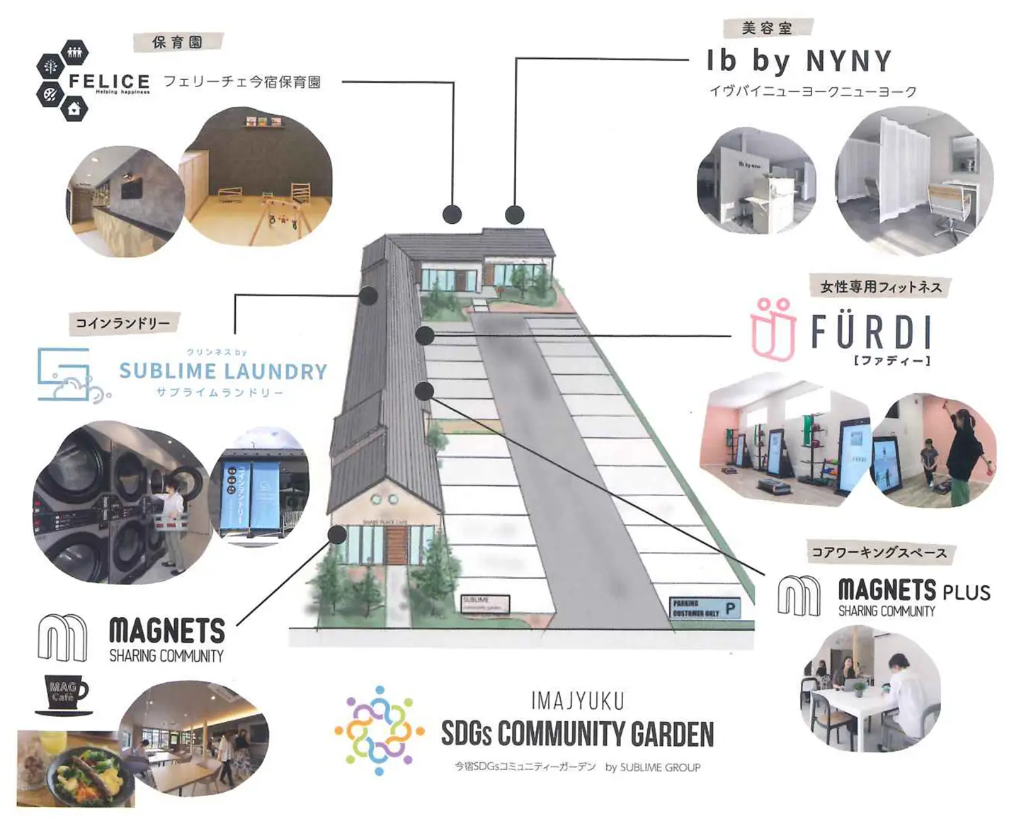 community-garden_modal
